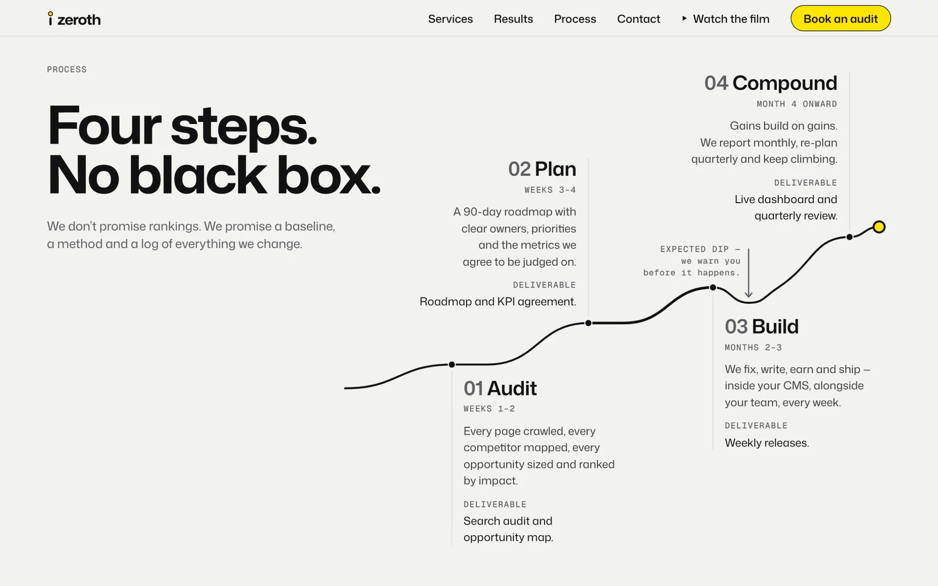 Zeroth concept: Honest by design (screenshot of the live demo)