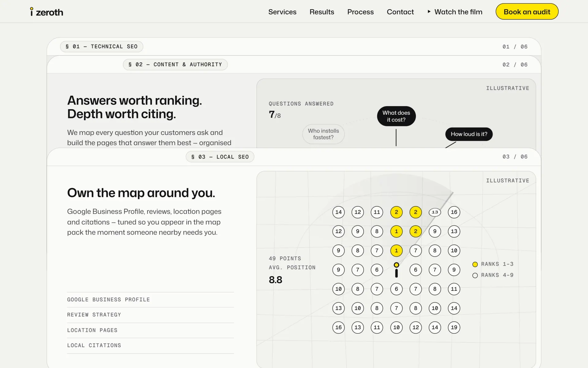 Zeroth concept: Six services, six instruments (screenshot of the live demo)