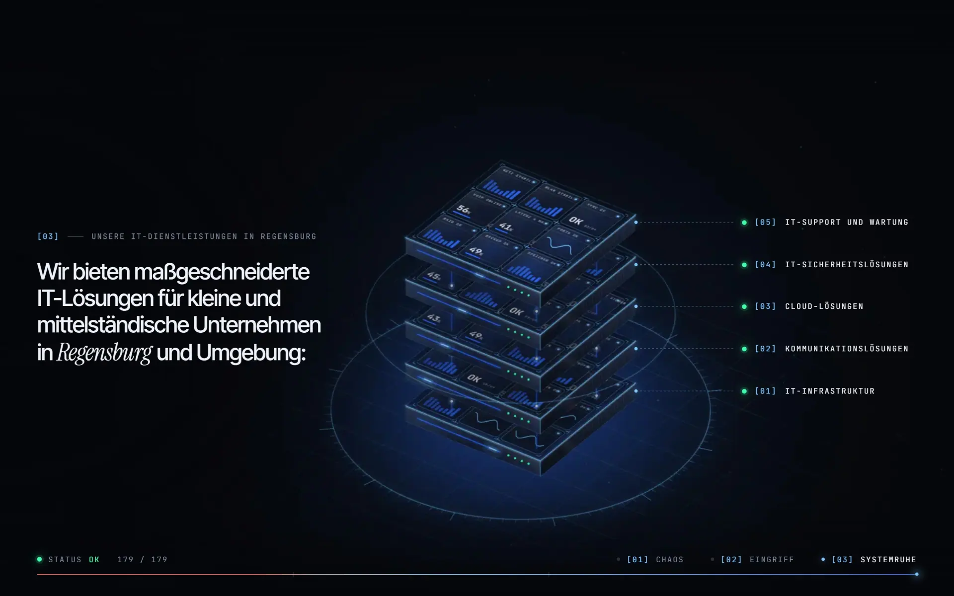 CDM Computerservice website: Five layers, one system (screenshot of the live site)