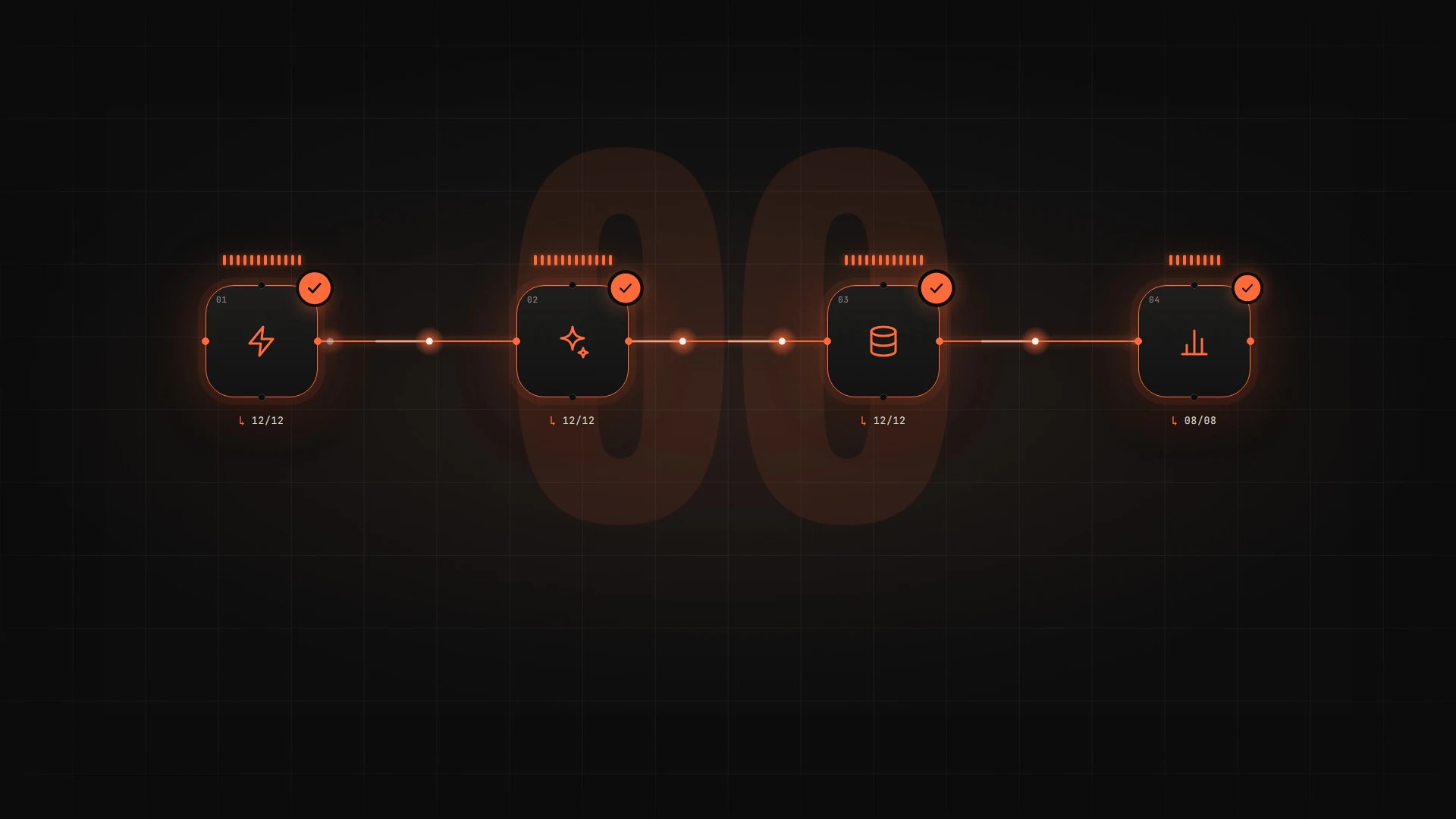 Four connected steps (trigger, AI agent, CRM, report), each marked with a check. The backlog counter behind them reads zero.